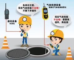 烟台有限空间操作说明